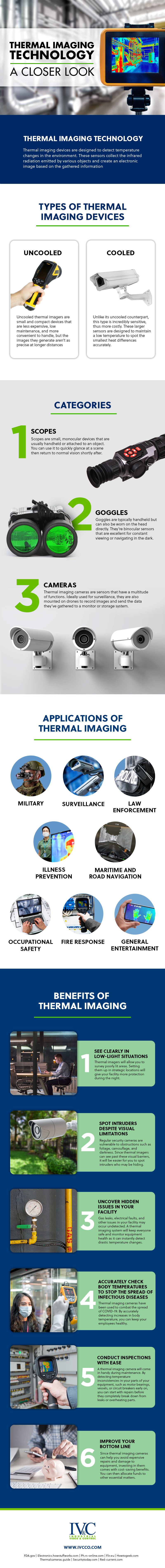 Infographic guide to thermal imaging